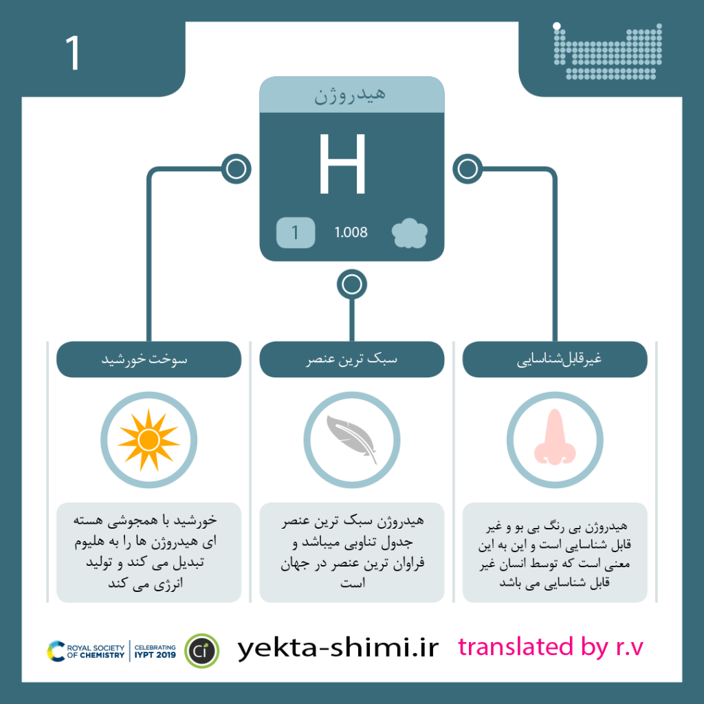 هیدروژن و خواص آن